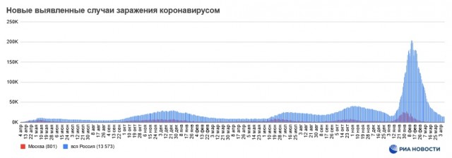 Пандемия. Коронавирус и съехавшие крыши. Россия и мир. Часть 32.