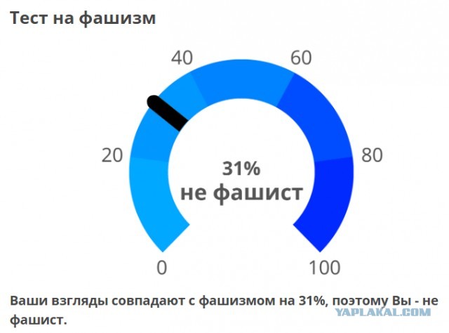 Пандемия съехавших крыш - разновидности болезни. Россия и мир. Часть 37