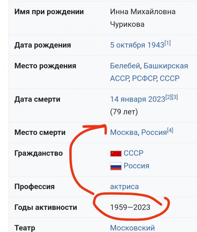 Умерла Инна Чурикова