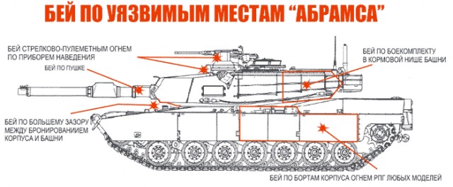 Хуситы, Метис и Абрамс