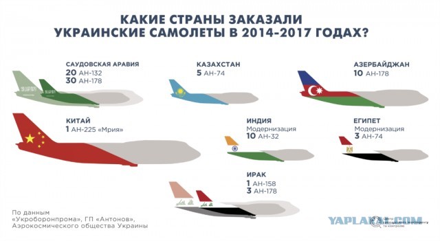 Российская авиация возвращает в строй советские Ан-12 1970 года выпуска