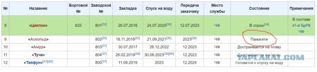 Удар по судостроительному заводу в Керчи