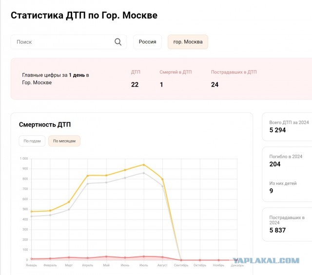Атака Дронов на центральный округ- хроника событий