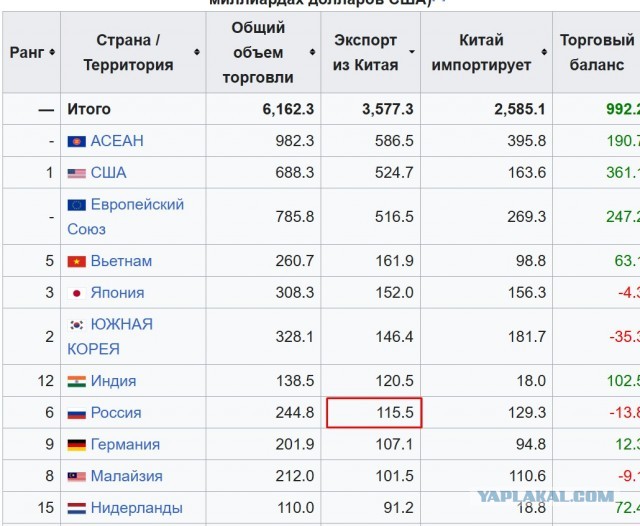США ввели пошлины в 104% для Китая