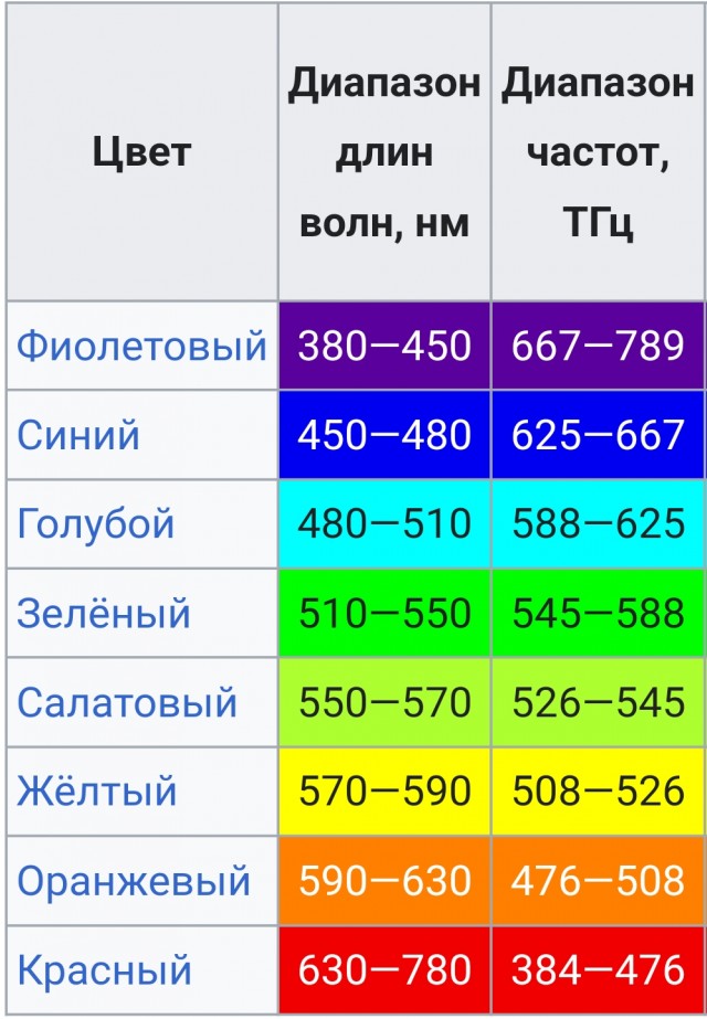 Рекорды в науке и технике. Предельные значения величин