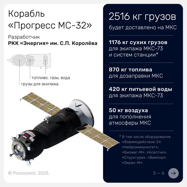 Трансляция пуска «Союз-2.1а» с кораблём «Прогресс МС-32». Байконур 11.09.2025