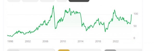 Очередная шестилетка прошла