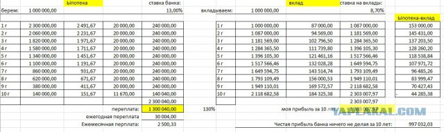 Выгодно для вас