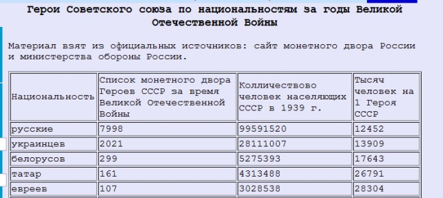 Путин получил просьбу Януковича