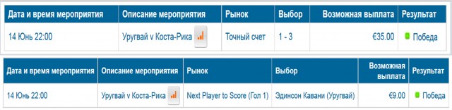 Чемпионат Мира 2014 Бразилия
