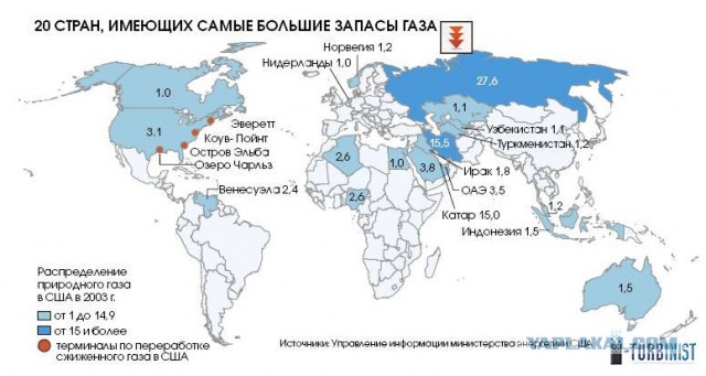 "Протон" опять упал