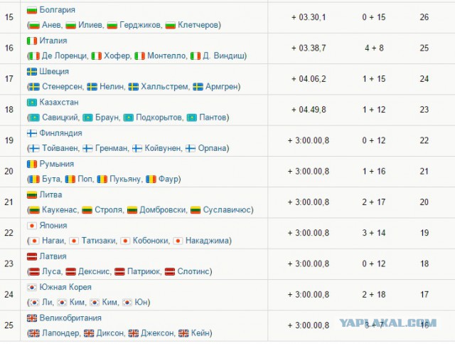 Биатлон сезон 2015/2016 часть 4.