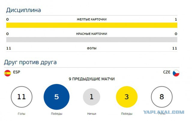 ЧЕ-2016 - финальный раунд. Часть III.