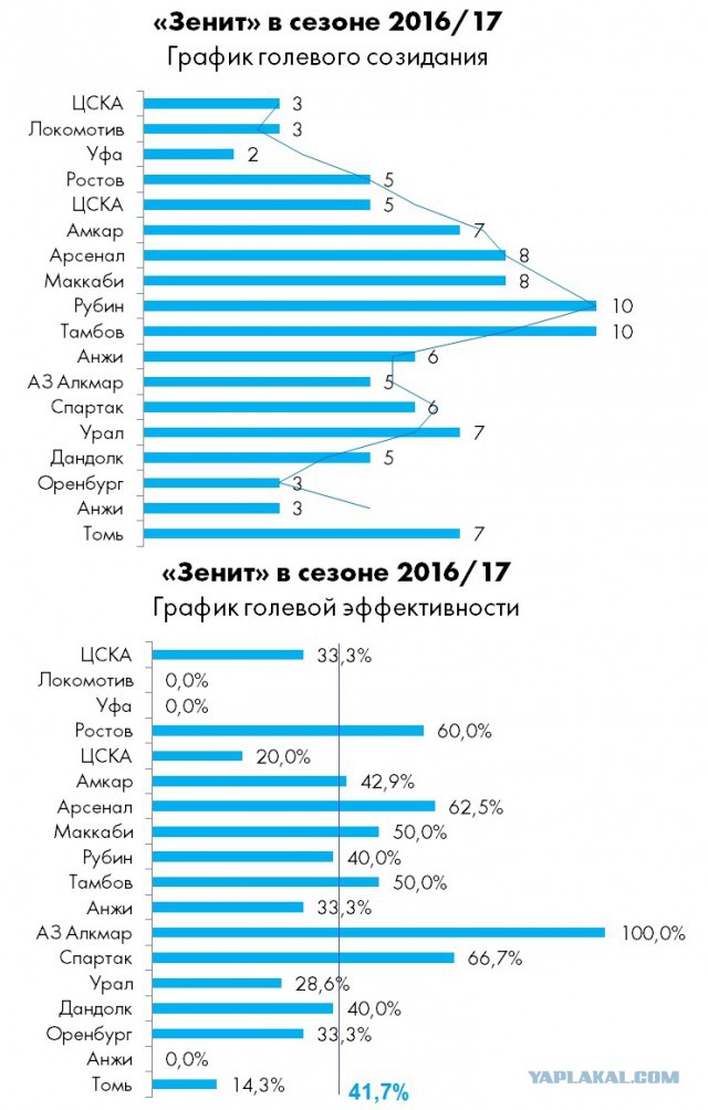 Футбол Чемпионат России 2016-17. Кубок России,РФПЛ,ФНЛ. Часть VI