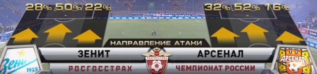 Футбол Чемпионат России 2016-17. Кубок России,РФПЛ,ФНЛ. Часть 11