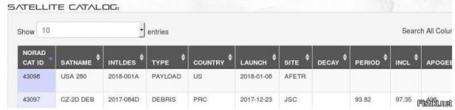 Компании SpaceX Илона Маска не удалось вывести на орбиту секретный спутник США Zuma