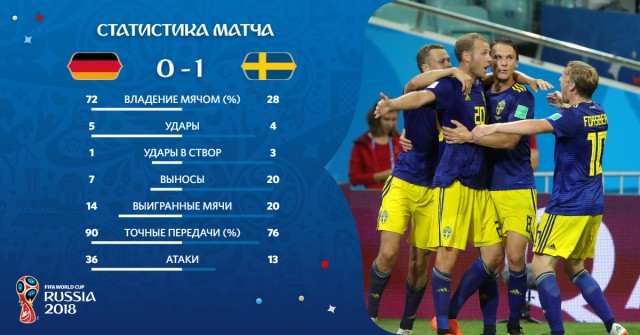 Чемпионат Мира по футболу. Россия 2018 (часть 3)