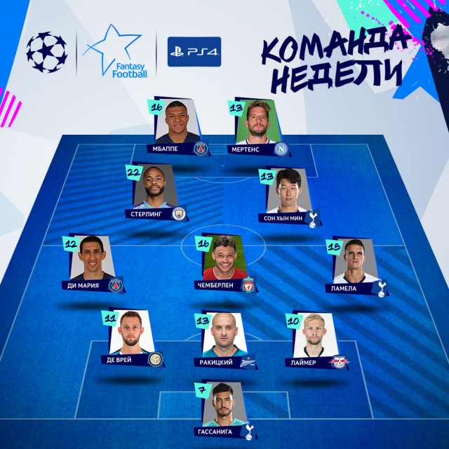 Champions League/League europe 2019/2020