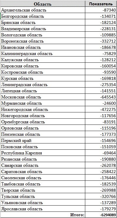Как мы вымираем