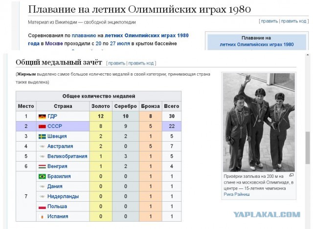Советский союз