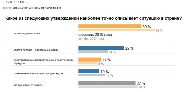 Тебе в голову выстрелить?