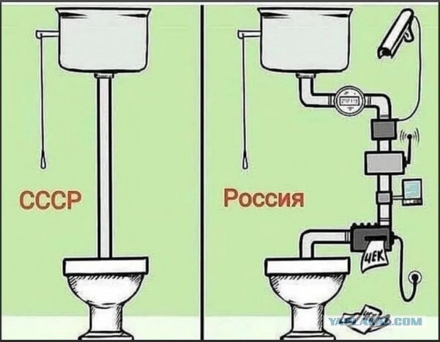 Когда Российская Федерация превзойдёт Советский Союз? Сколько ещё ждать?