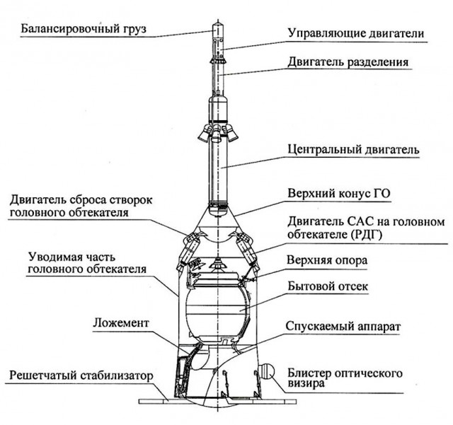 Двигательная установка системы аварийного спасения космического корабля «Союз–ТМА»