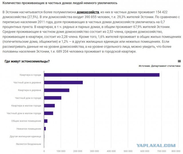 Мои соседи утром собираются на работу
