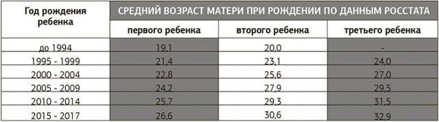 Депутат Татьяна Буцкая: родить надо успеть до 35 лет