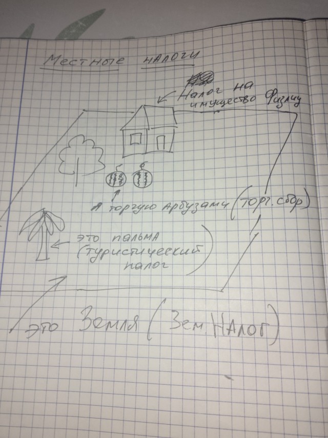 Я художник от бога