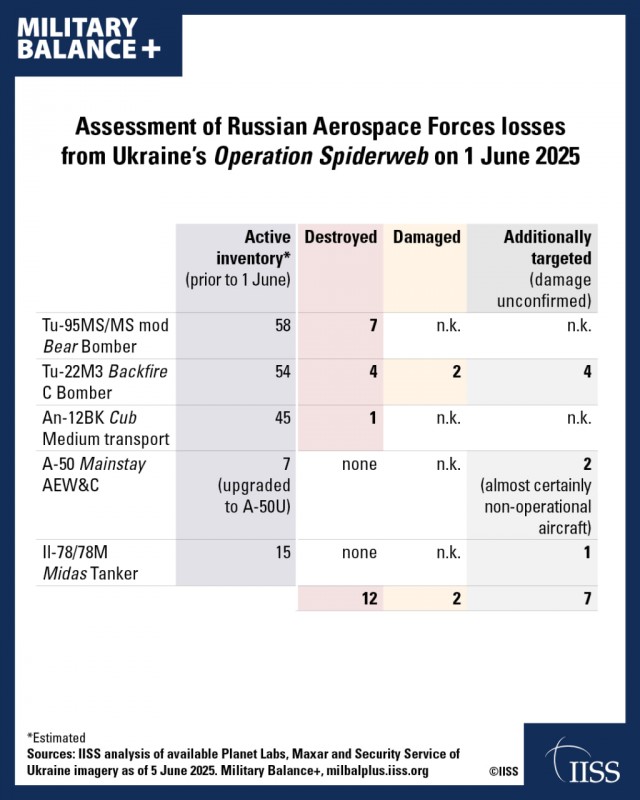 Ту-22М3 в Дягилево