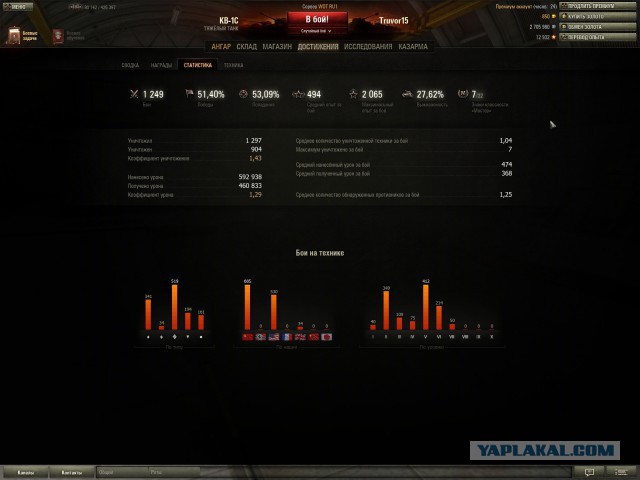 Wargaming 7