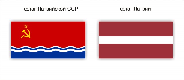 Гербы республик СССР Было и стало