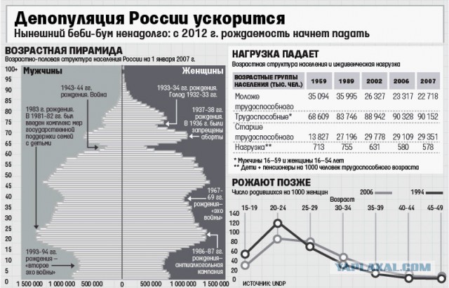 Почему руководители страны ни за что не отвечают?