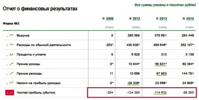 Деньги российскому бизнесу под 3%