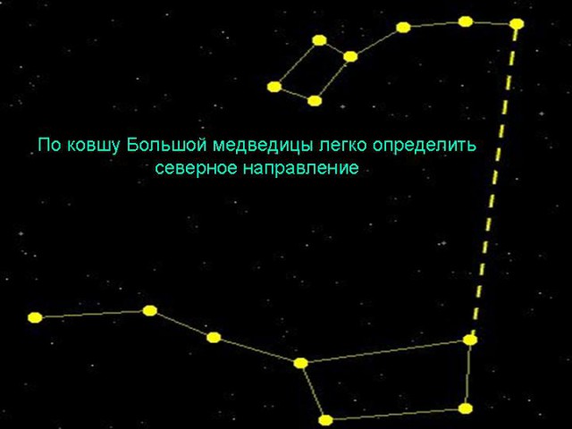 Смотри, какое небо звёздное! (Часть 1.)