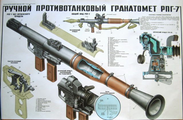 Оружие. ПИСТОЛЕТЫ, ПУЛЕМЕТЫ, и т.д.