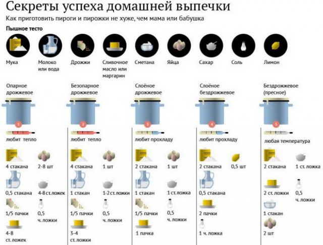 Кулинария. Вопросы и ответы, ...