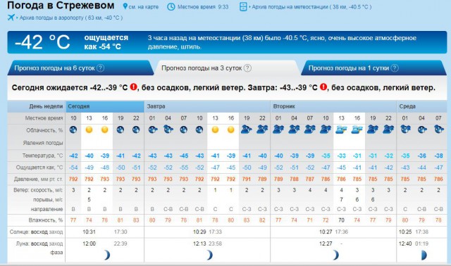 Гисметео черкесск сегодня по часам. Погода в Стрежевом. Погода в Омске. Архив погоды. Погода на завтра.