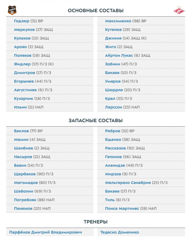 Чемпионат России по фуболу 2019-2020. Часть 4.