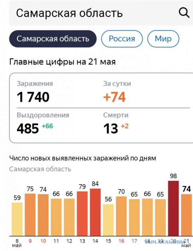 Пандемия. Коронавирус. Россия и мир. Последняя информация. Часть 16