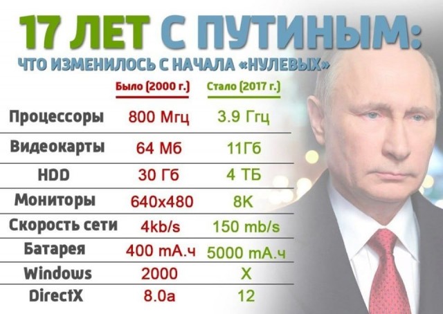 В Госдуме порассуждали о «титуле в веках» для Путина