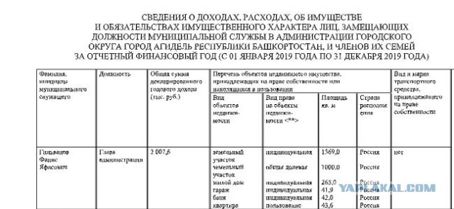 Мерзавцы! Мэр российского города возмутился нежеланием жителей работать за 15 тысяч рублей!