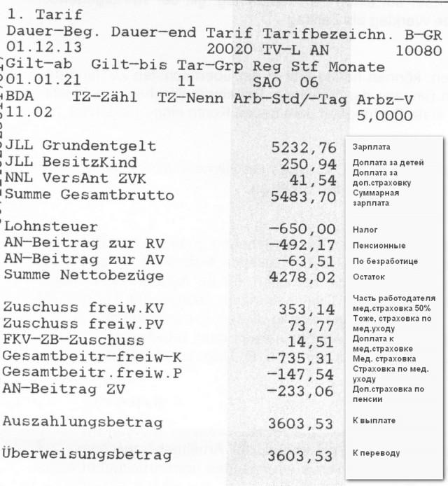 Сравнили цены на продукты и зарплаты в Германии
