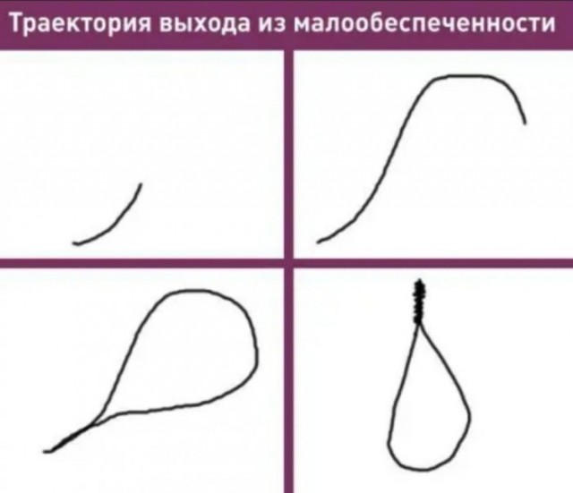 Аморальная деградация