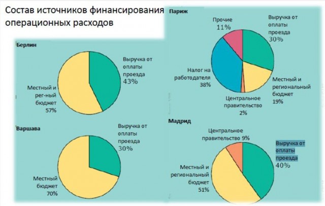 Типичные когнитивные искажения: если срезать скорость внутри города с 80 до 50км/ч...