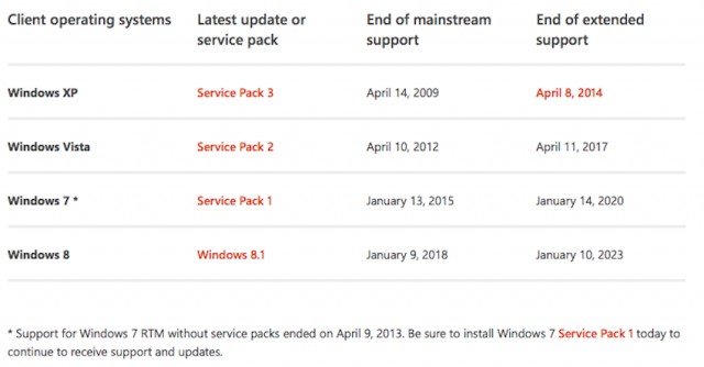 Установка Windows 11 без модуля TPM и Secure Boot