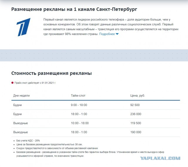 Мои советы собирателям помощи детям СМС-ками