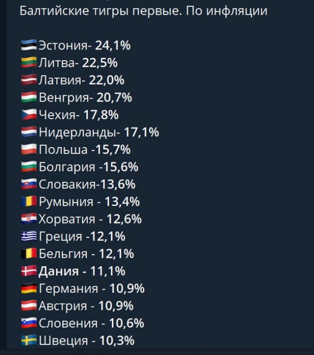 Пандемия съехавших крыш - разновидности болезни. Россия и мир. Часть 45.