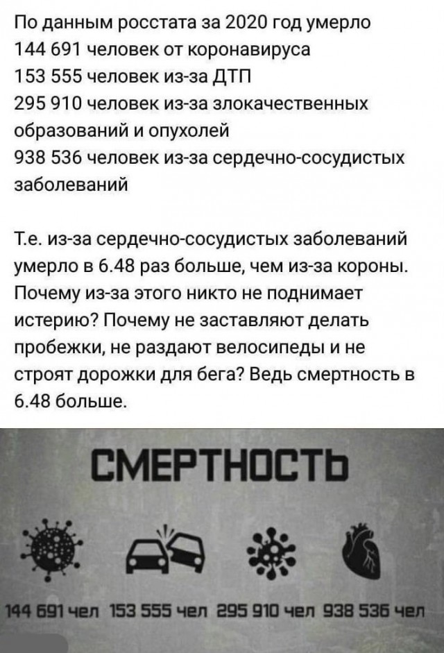 Анализ трёх лет ковидобесия